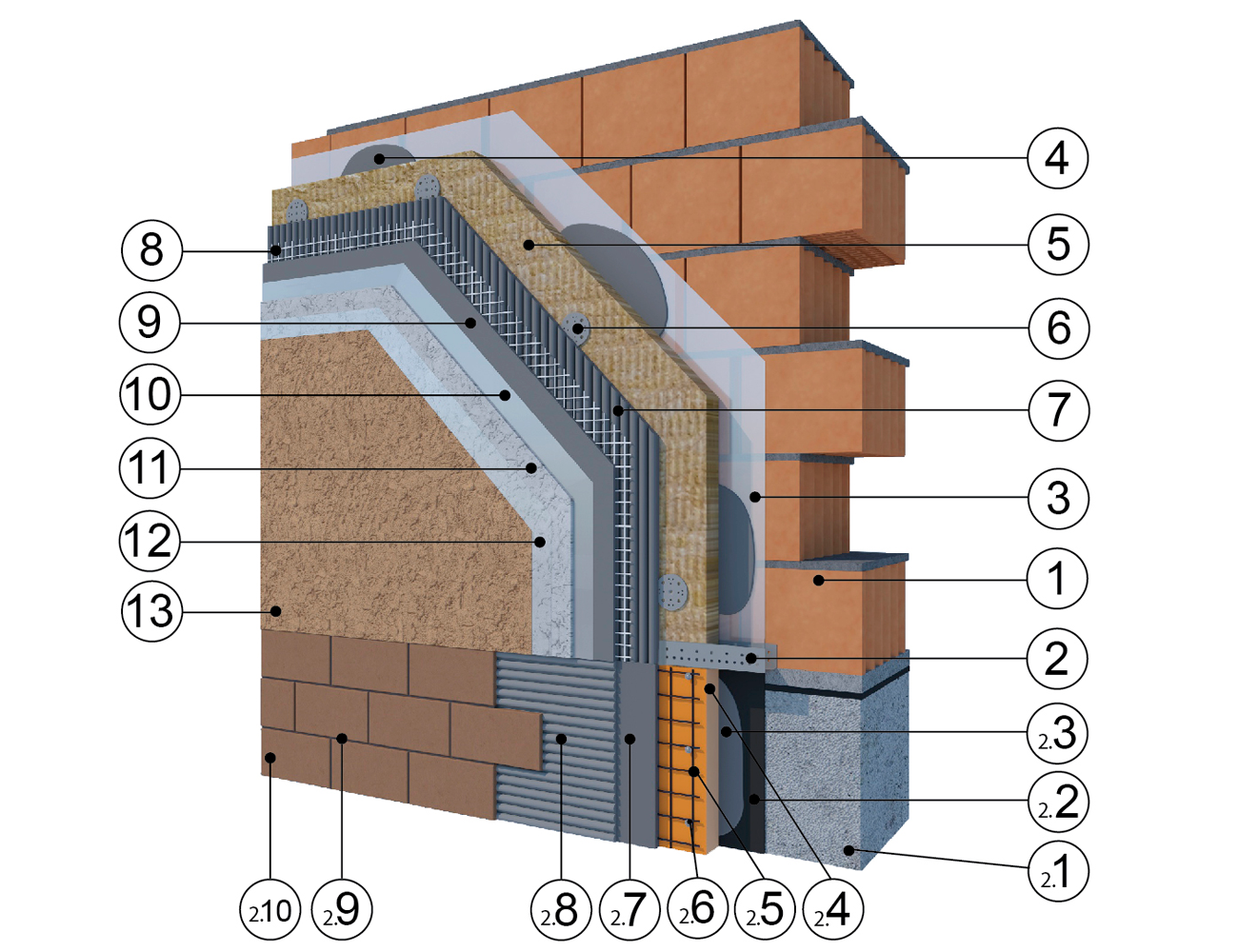 Система утепления фасадов Термотек МВ