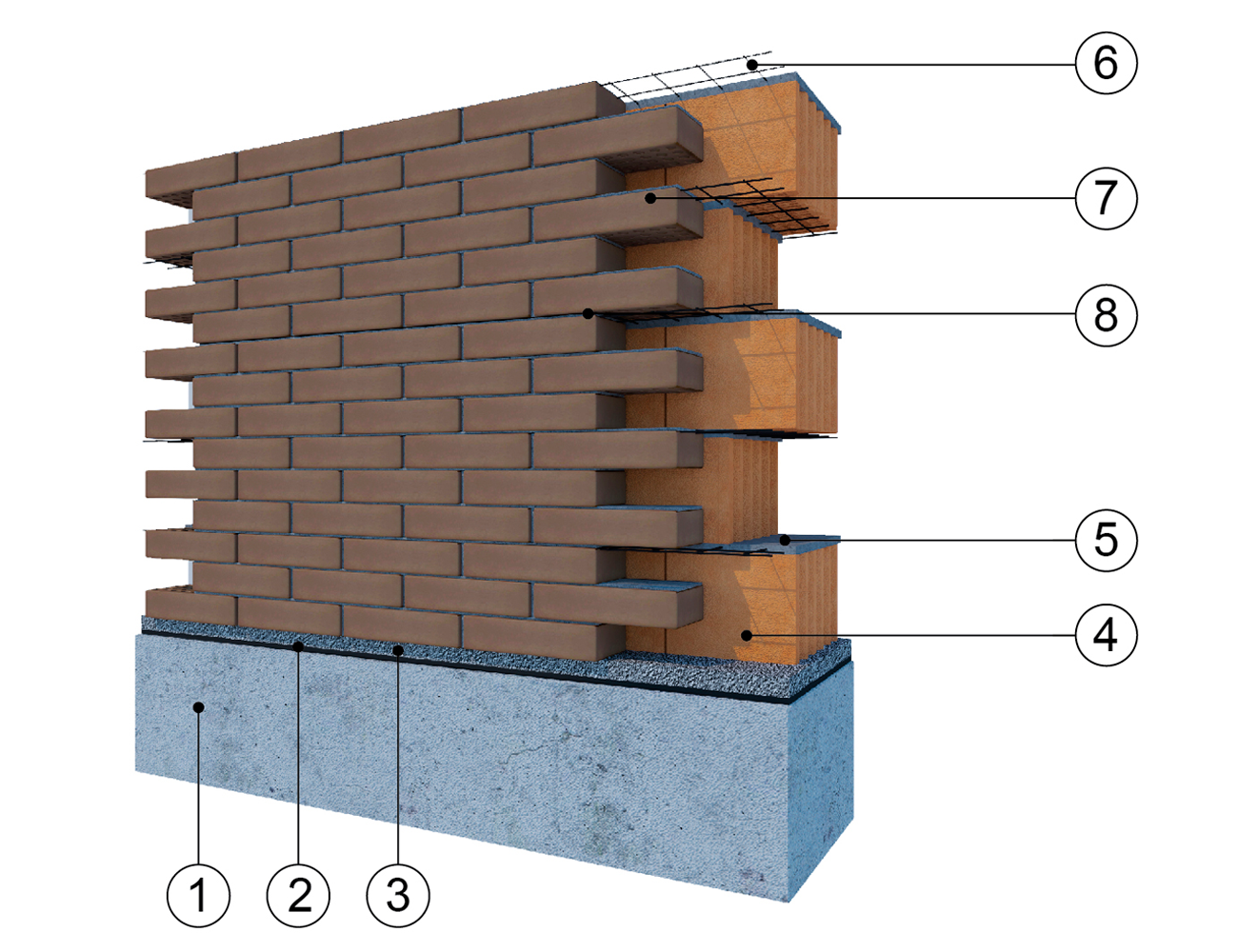 Фасадная система кирпичной облицовки с применением пустотелых керамических блоков