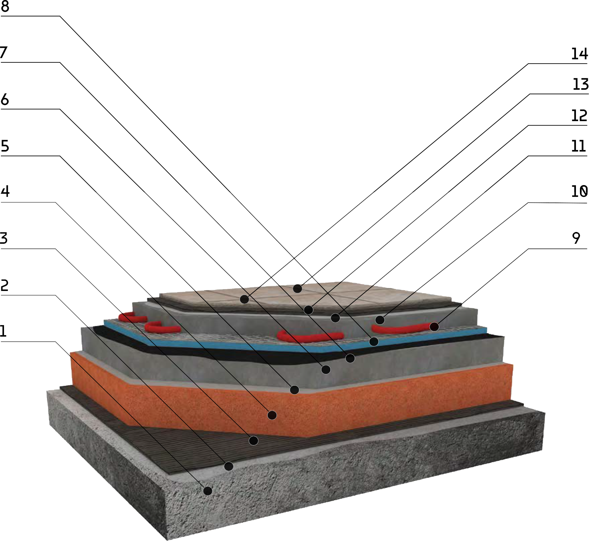 Решение: Устройство теплого пола с применением теплоизоляционных плит