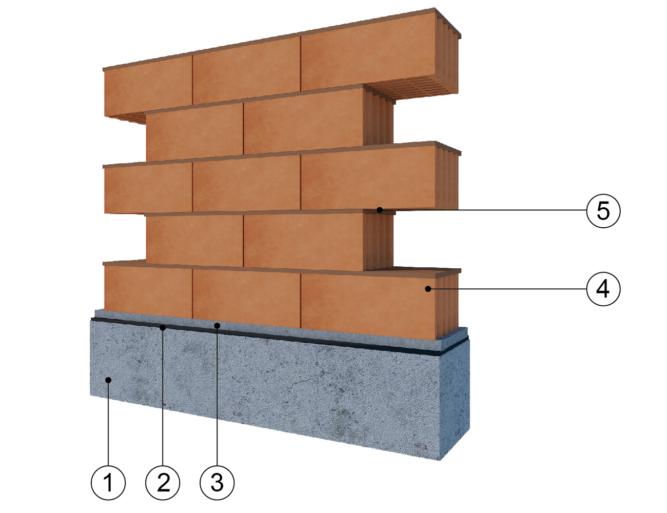 Возведение несущих стен из пустотелых керамических блоков