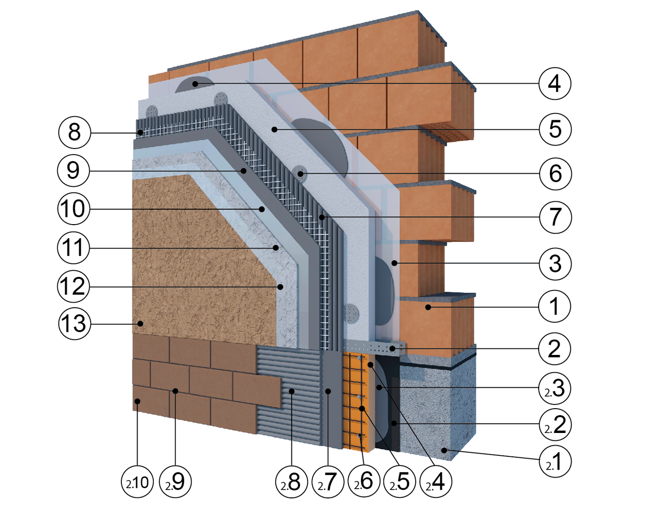 Система утепления фасадов Термотек ППС